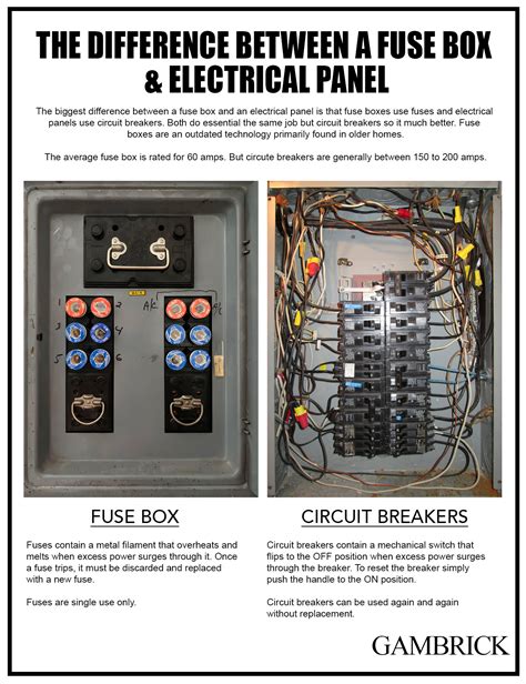 junction box with fuse|understanding a fuse box.